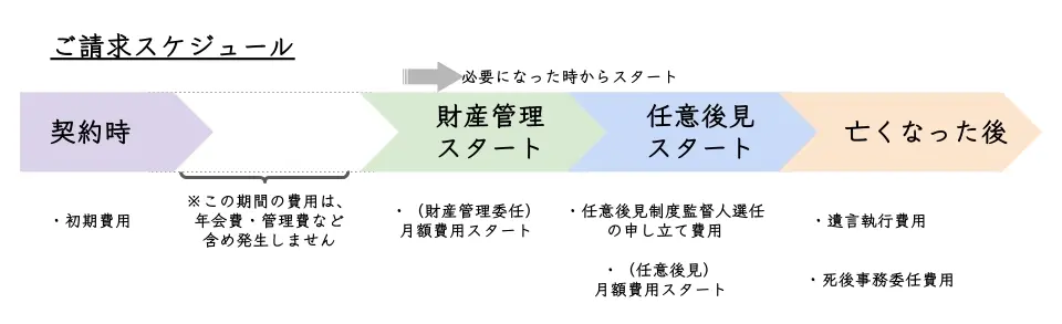 ご請求スケジュール