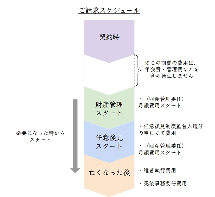 ご請求スケジュール